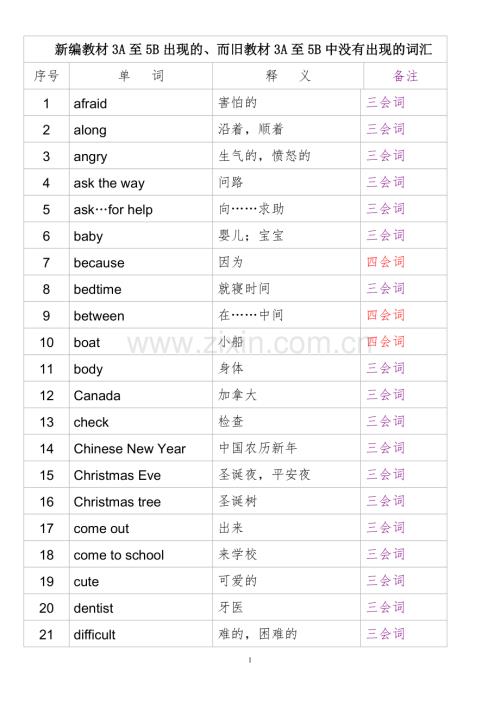 修改过的小学教材单词衔接内容.doc