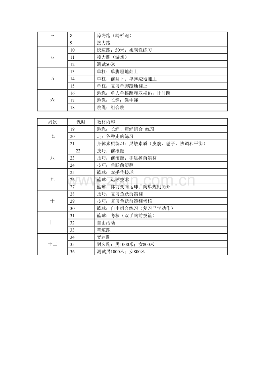 初一体育下册教学计划.doc_第2页