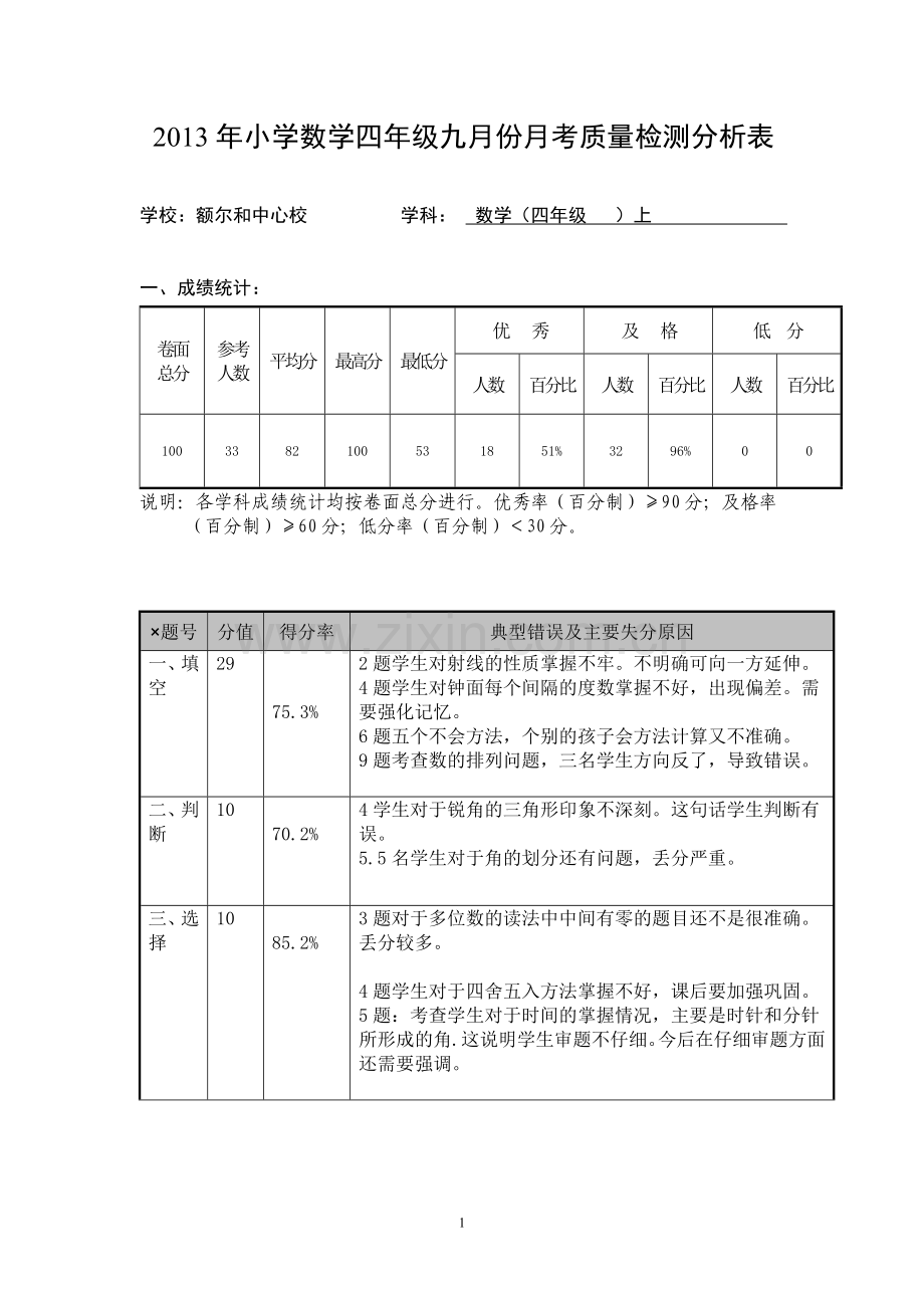 四年级数学九月份月考质量分析样表.doc_第1页