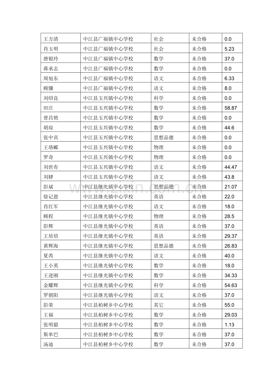 第二期简报（信息技术）.doc_第2页