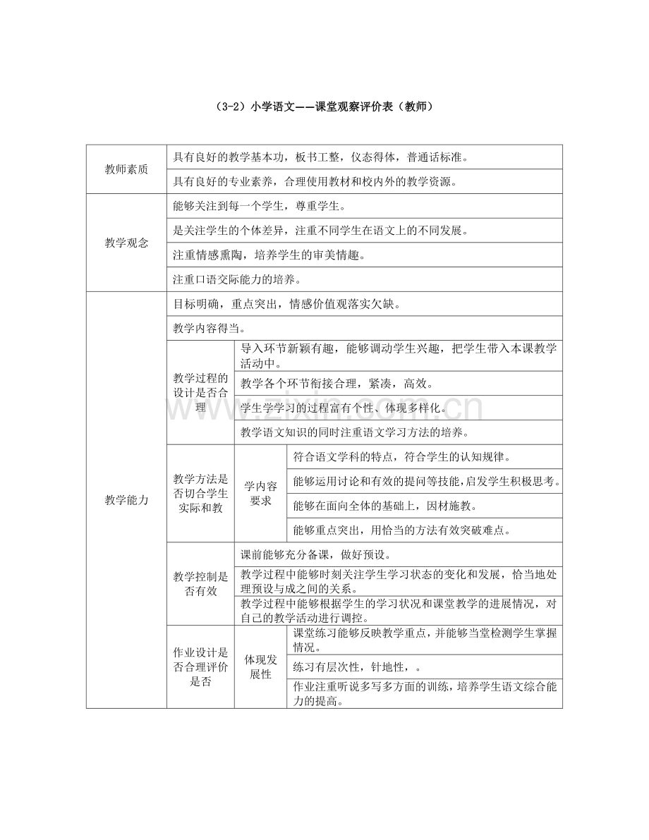 课堂观察评价记录表.doc_第2页