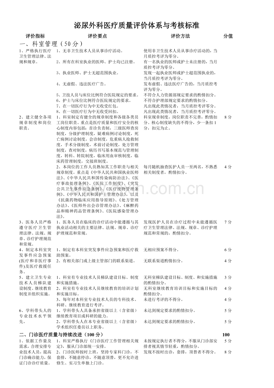 泌尿外科医疗质量评价体系与考核标准.doc_第1页