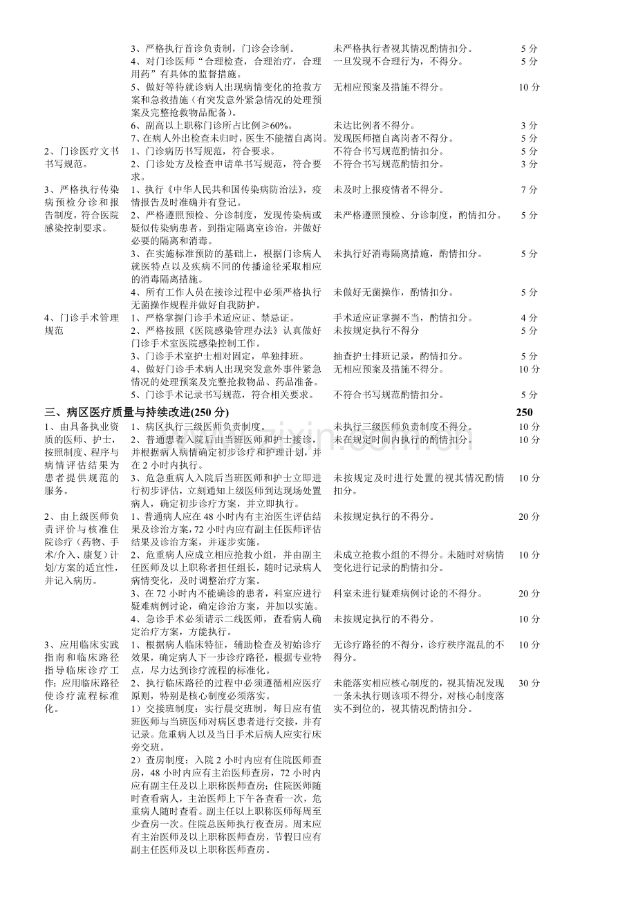 泌尿外科医疗质量评价体系与考核标准.doc_第2页