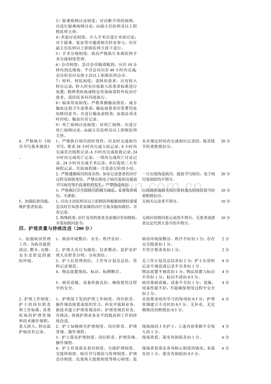 泌尿外科医疗质量评价体系与考核标准.doc_第3页