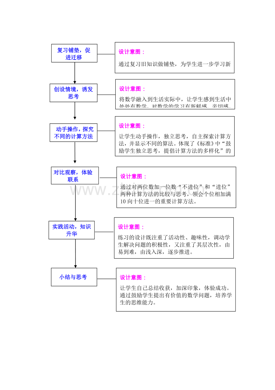 小学数学人教一年级《两位数加一位数(进位)》教学设计.doc_第2页