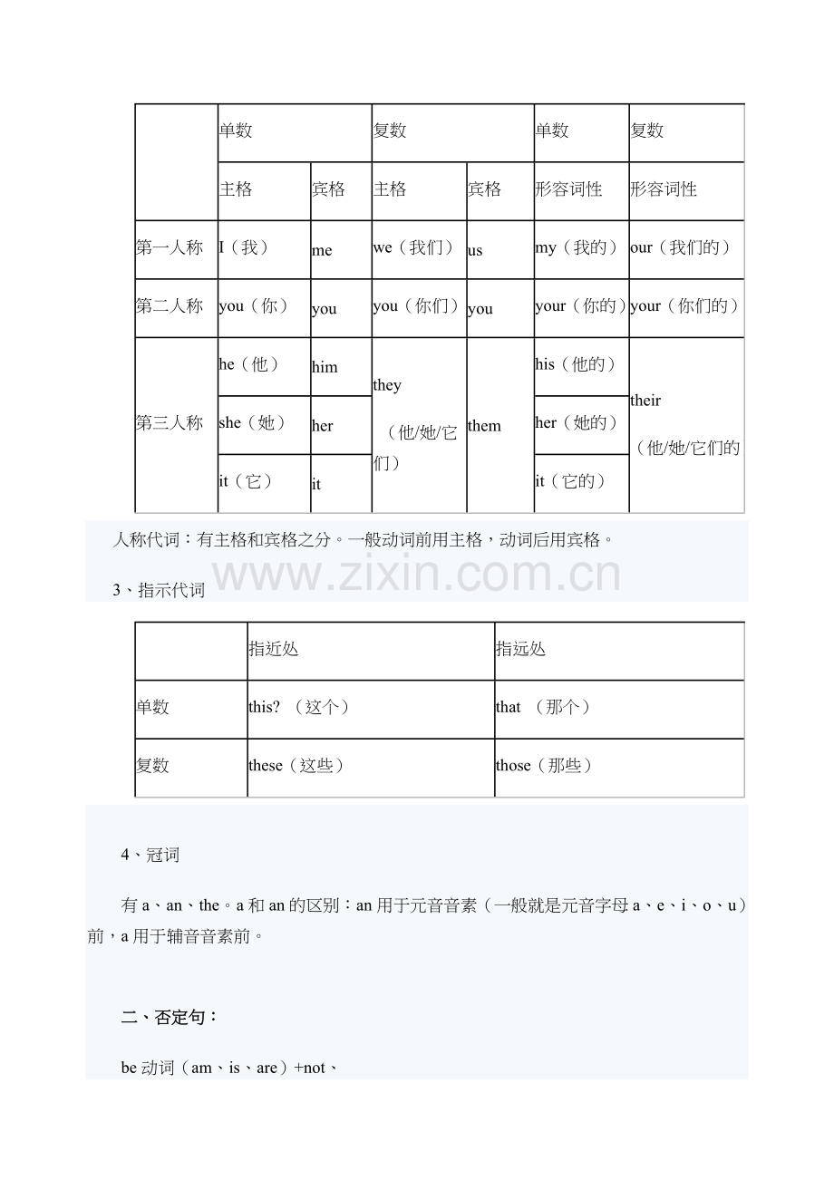 五年级英语语法知识汇总全.docx_第2页