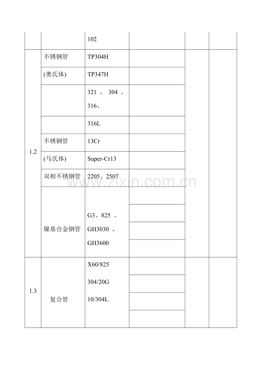 采购直读光谱仪技术要求.docx_第3页