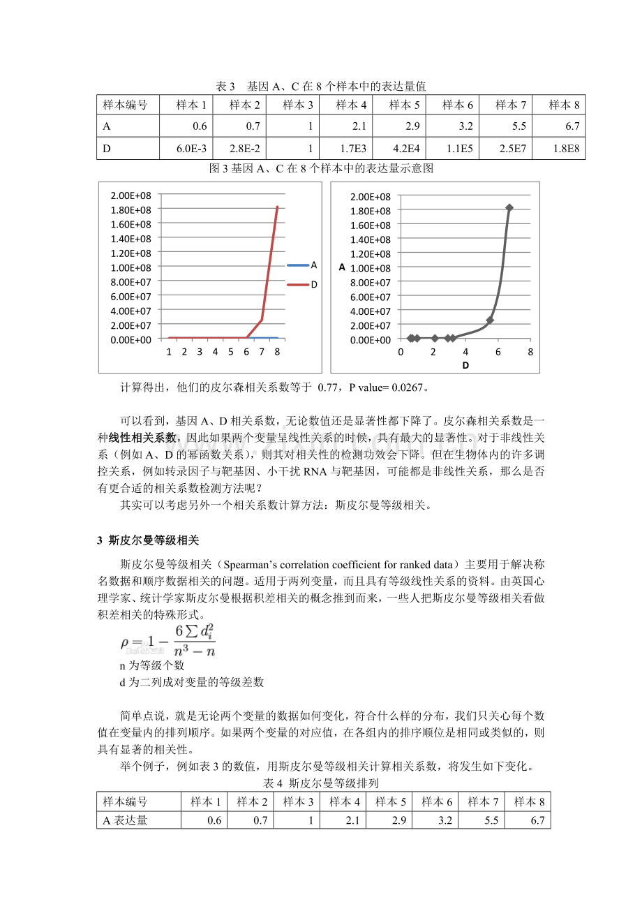 皮尔森相关和斯皮尔曼等级相关.docx_第3页