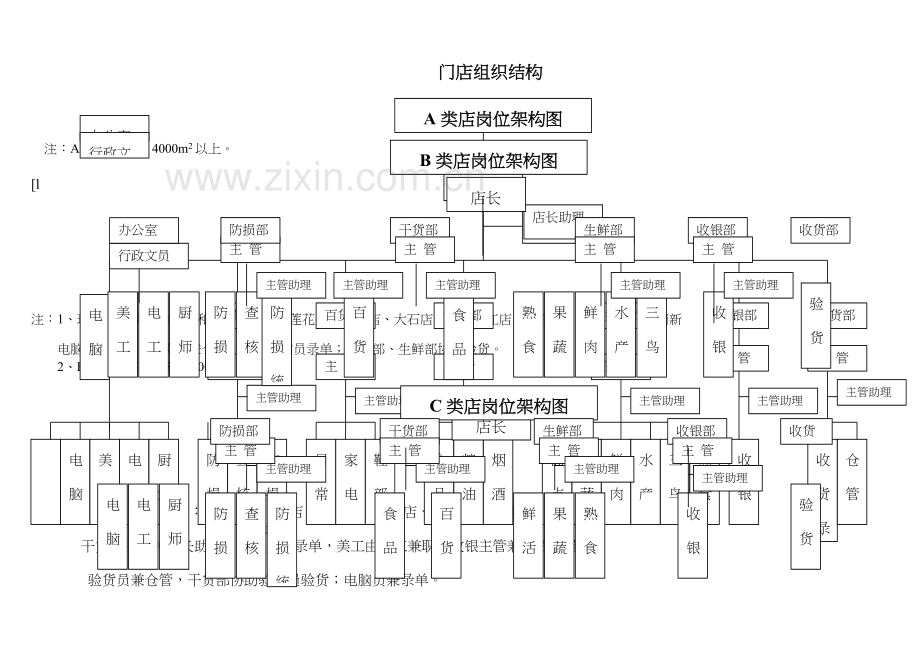 连锁加盟店营运手册.docx_第3页