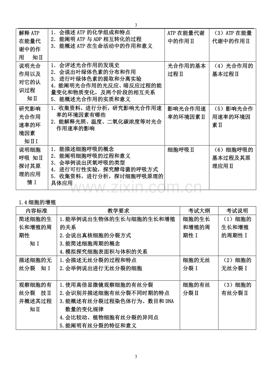 高中生物考试说明、课程标准、考试大纲、教学要求知识内容比较表.doc_第3页