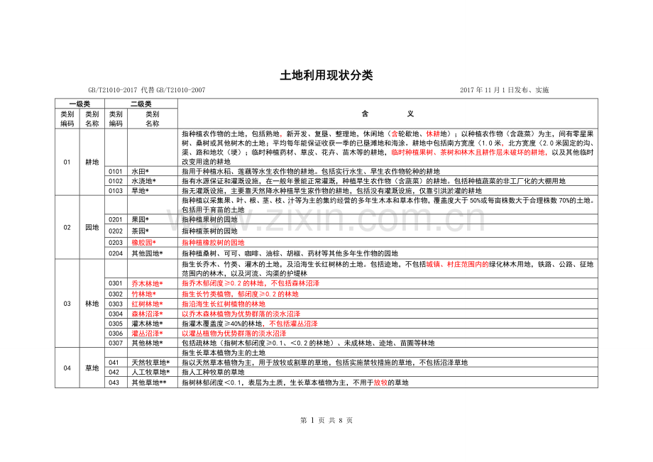 2017《土地利用现状分类》(GBT21010-2017代替GBT21010-2007).doc_第1页