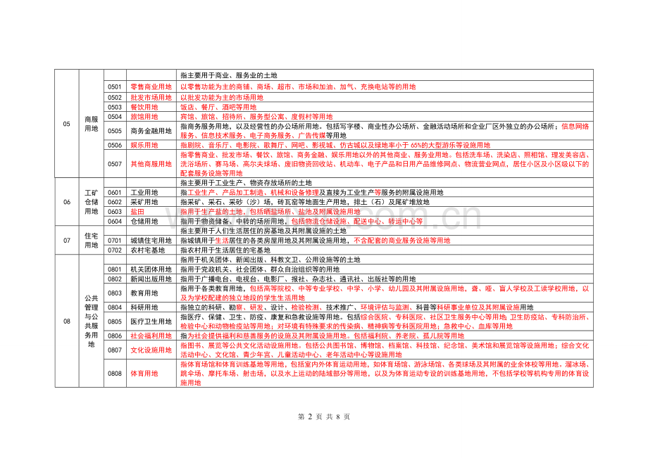 2017《土地利用现状分类》(GBT21010-2017代替GBT21010-2007).doc_第2页