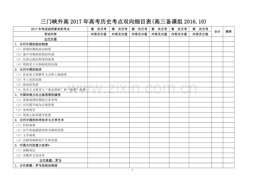 高三高考历史考点双向细目表.doc_第1页