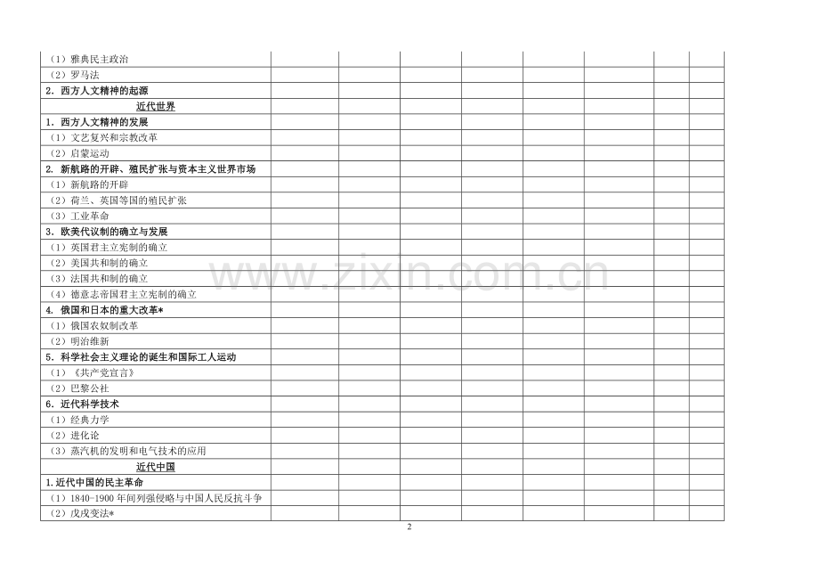 高三高考历史考点双向细目表.doc_第2页