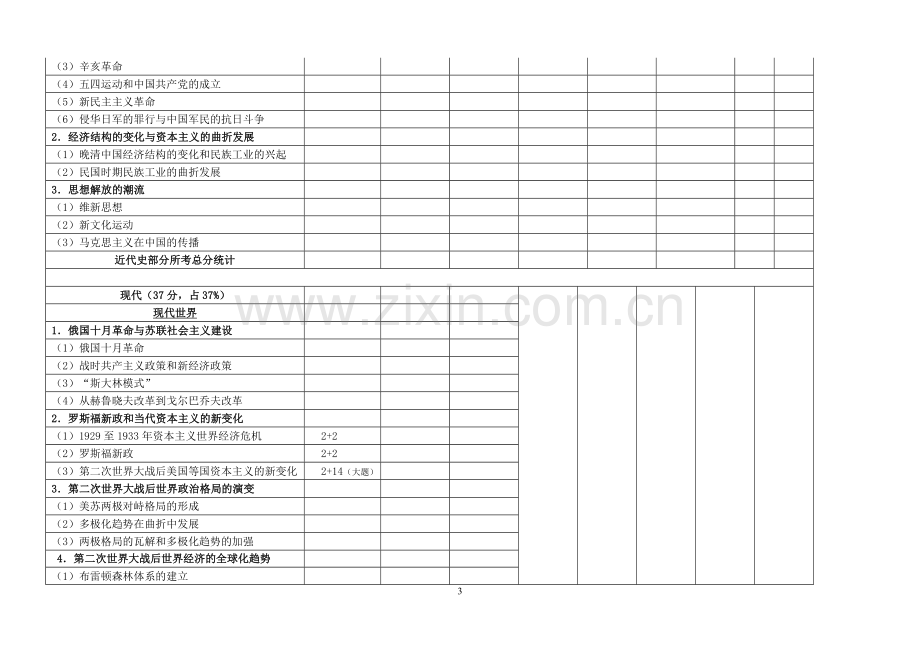 高三高考历史考点双向细目表.doc_第3页