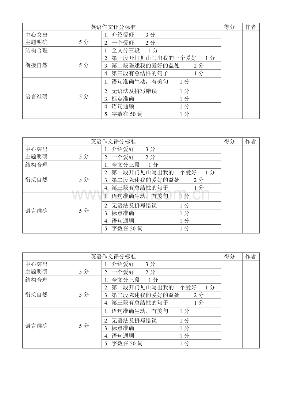 英语作文评分标准.doc_第1页