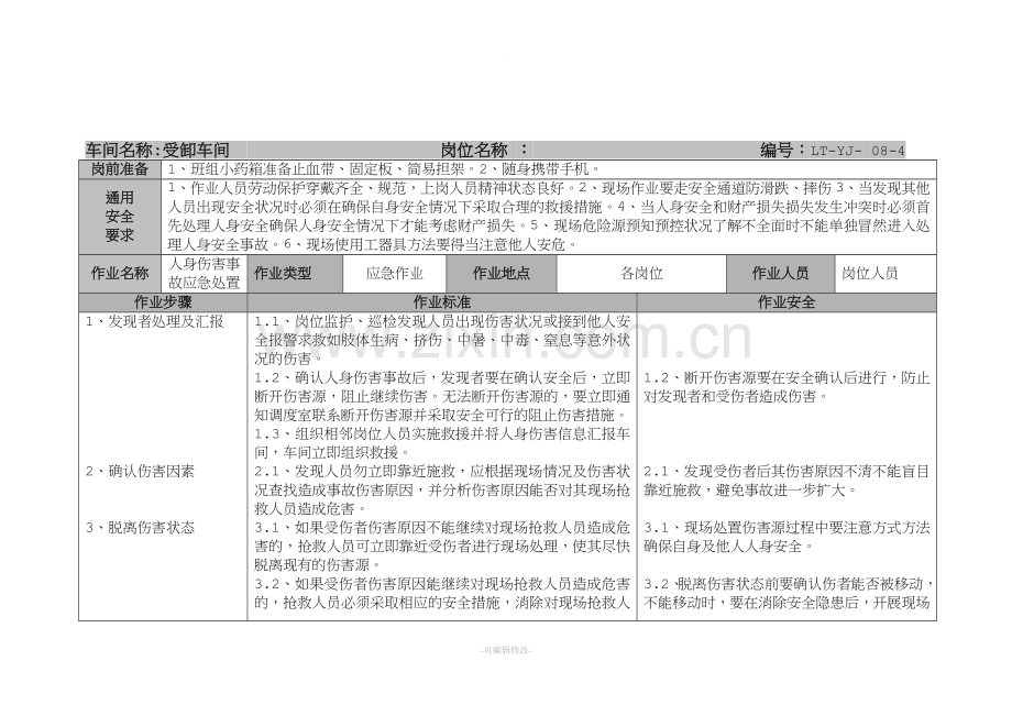 人身伤害事故应急处置.doc_第1页