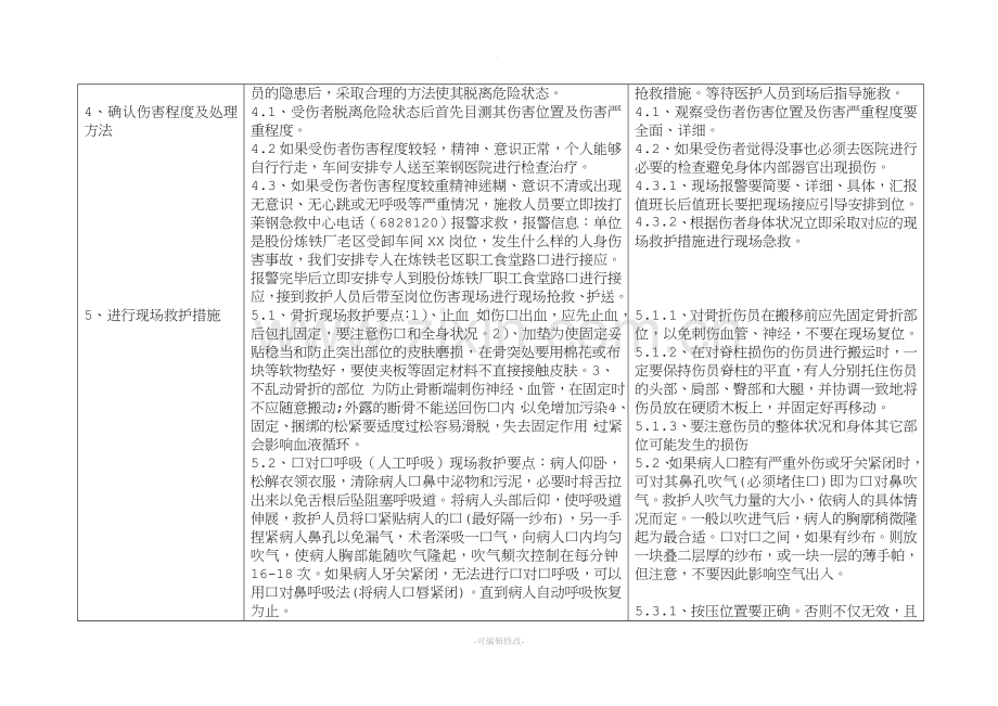 人身伤害事故应急处置.doc_第2页