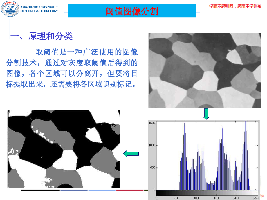 阈值分割PPT课件.ppt_第3页