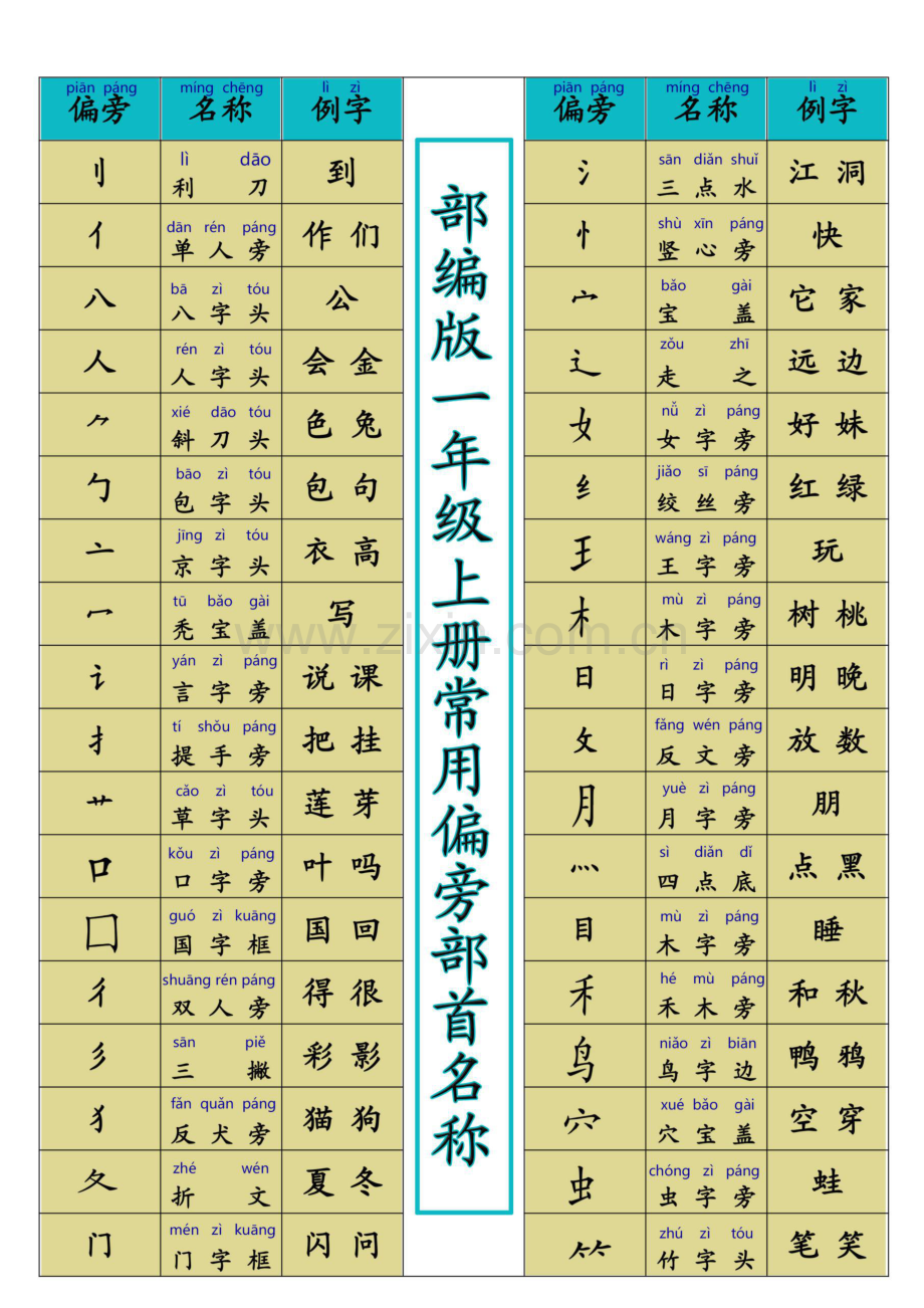 部编版一年级上册常用偏旁部首名称.pdf_第1页