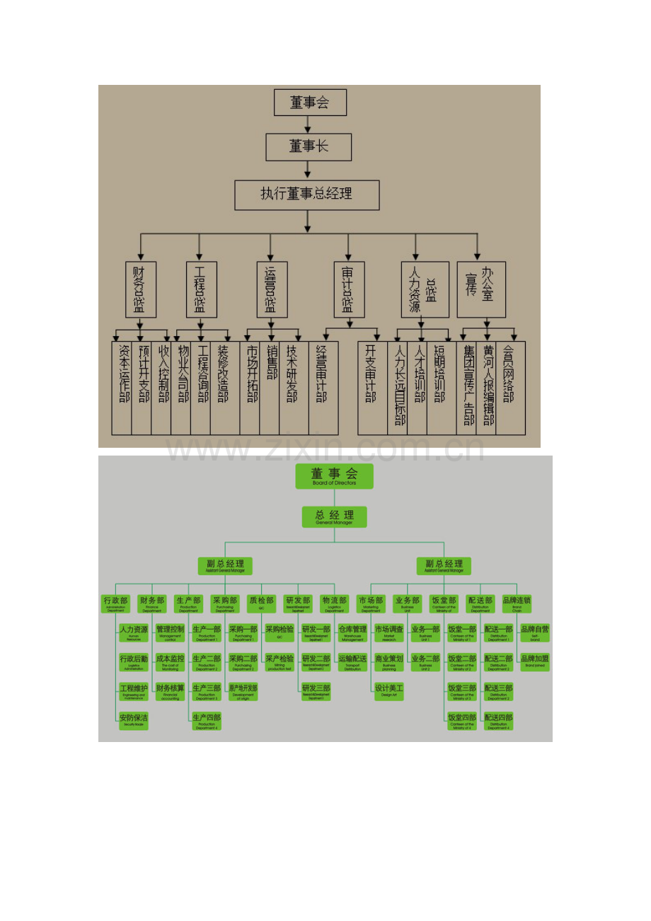 餐饮连锁公司架构图[资料].doc_第2页