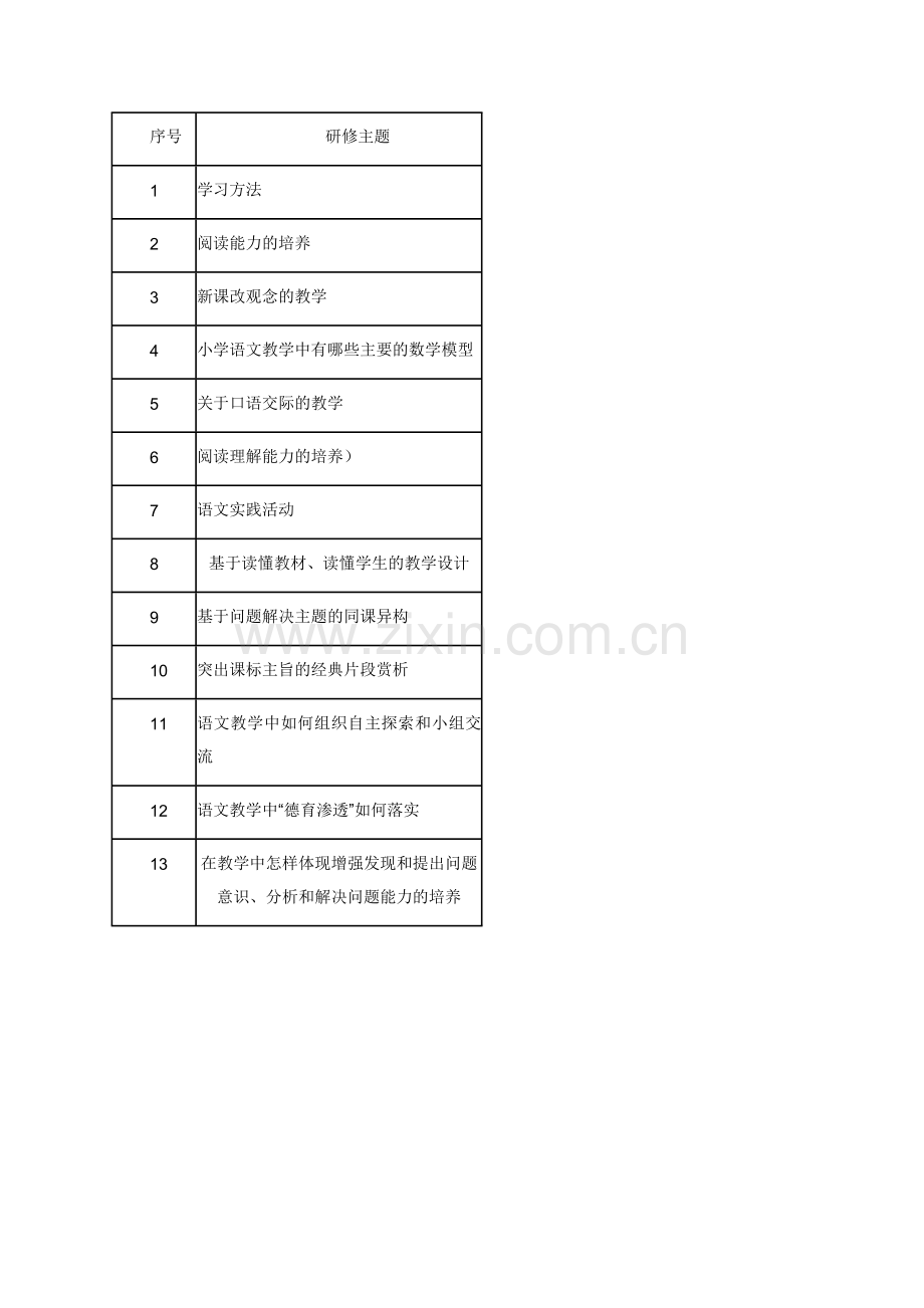 定边小学主题网络研修活动计划.doc_第2页