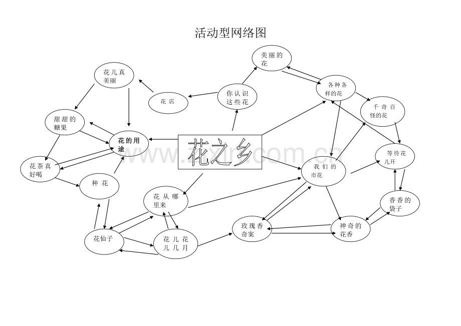 活动型网络图.doc_第1页