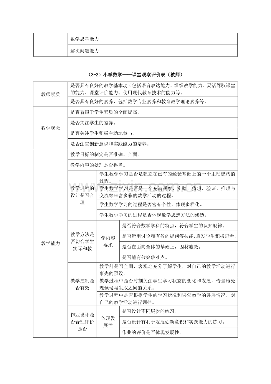 阶段性成果——课堂观察评价表.docx_第2页