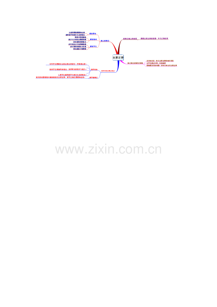 谷艳红小学数学四年级下册三单元思维导图.doc_第1页