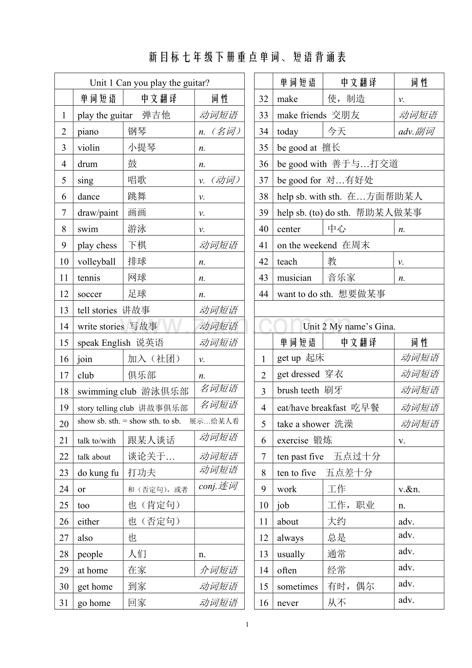 新目标七年级下册重点单词、短语背诵表.doc_第1页