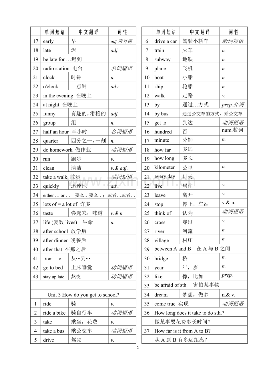 新目标七年级下册重点单词、短语背诵表.doc_第2页