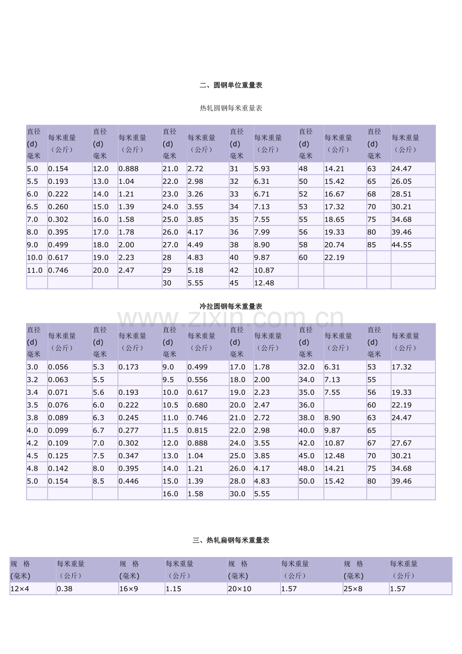 花纹钢板理论重量表.doc_第2页