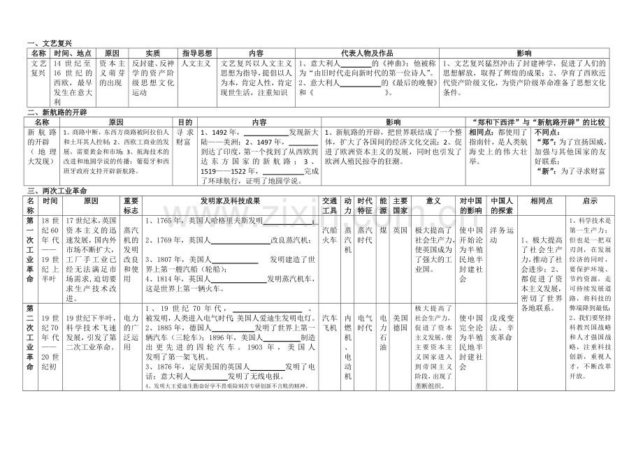 初三复习资料表格.doc_第1页