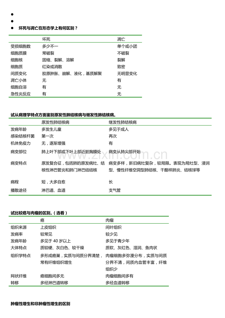 病理学期末考试简答题.doc_第3页