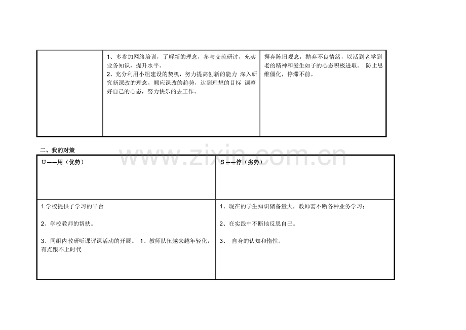 李丽萍任务表单：个人自我诊断SWOT分析表.doc_第2页