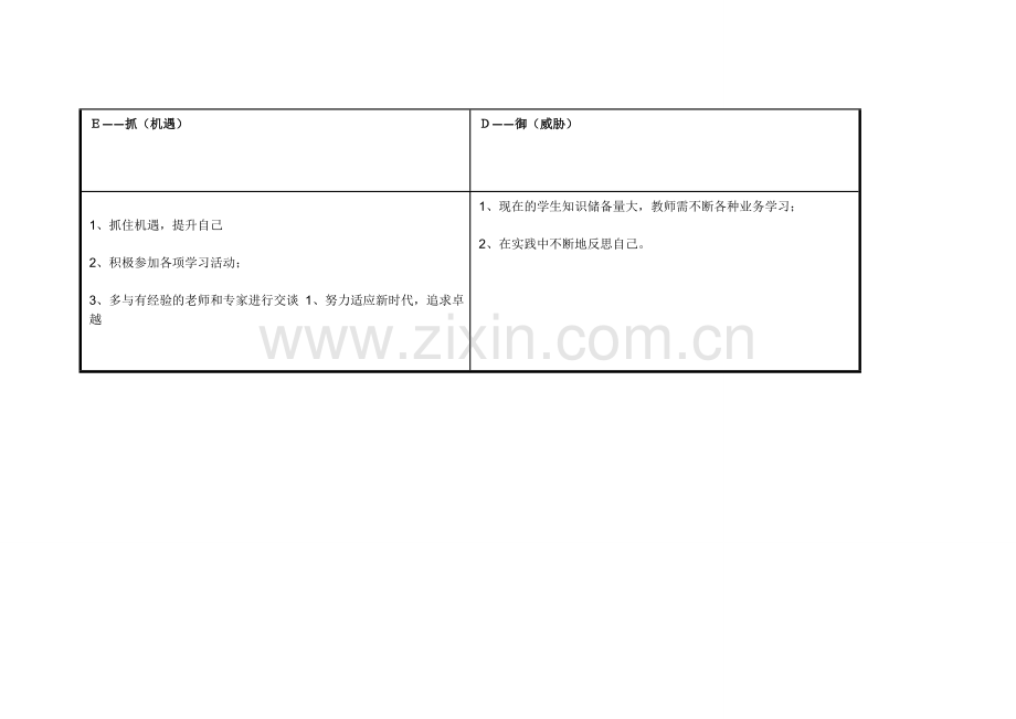 李丽萍任务表单：个人自我诊断SWOT分析表.doc_第3页