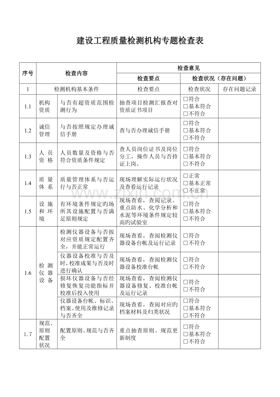 建设工程质量检测机构专项检查表.doc_第1页