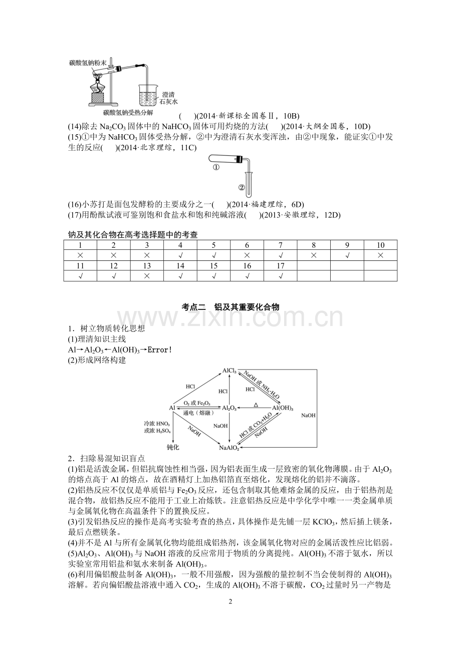 知识清单之一：金属及其重要化合物.doc_第2页