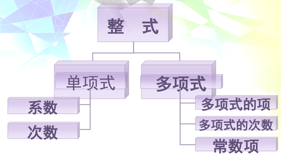 第二章整式的加减的复习.ppt_第2页