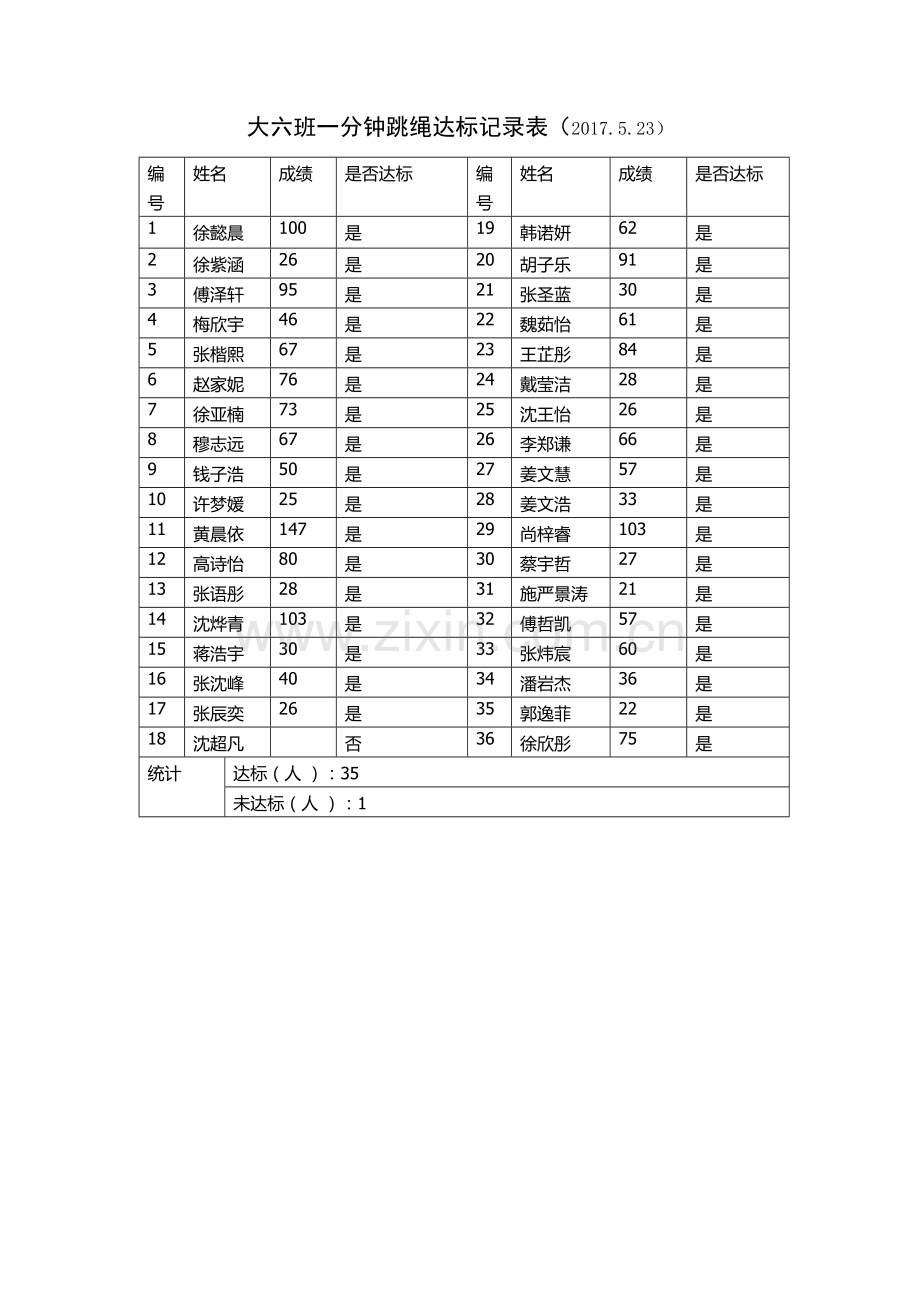 大班一分钟跳绳达标记录表.docx_第1页