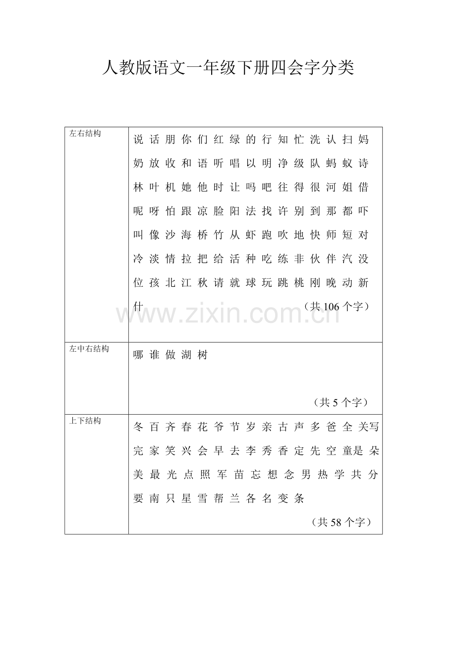 人教版语文一年级下册四会字分类（按结构）.doc_第1页