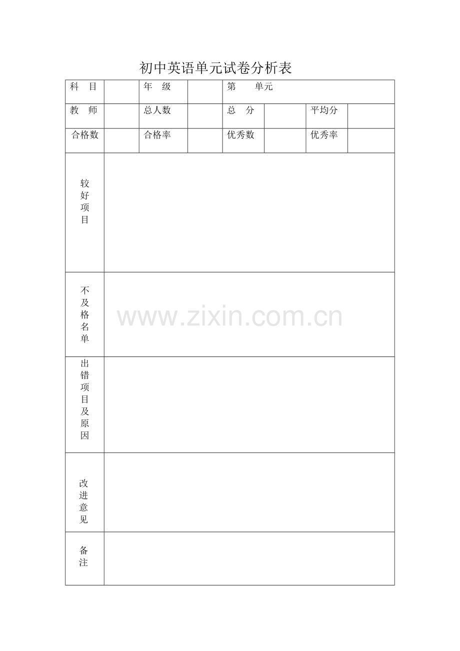 初中英语单元试卷分析表.doc_第1页