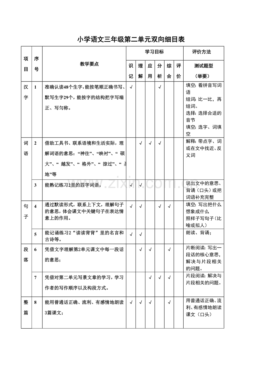 小学语文三年级第二单元双向细目表.doc_第1页