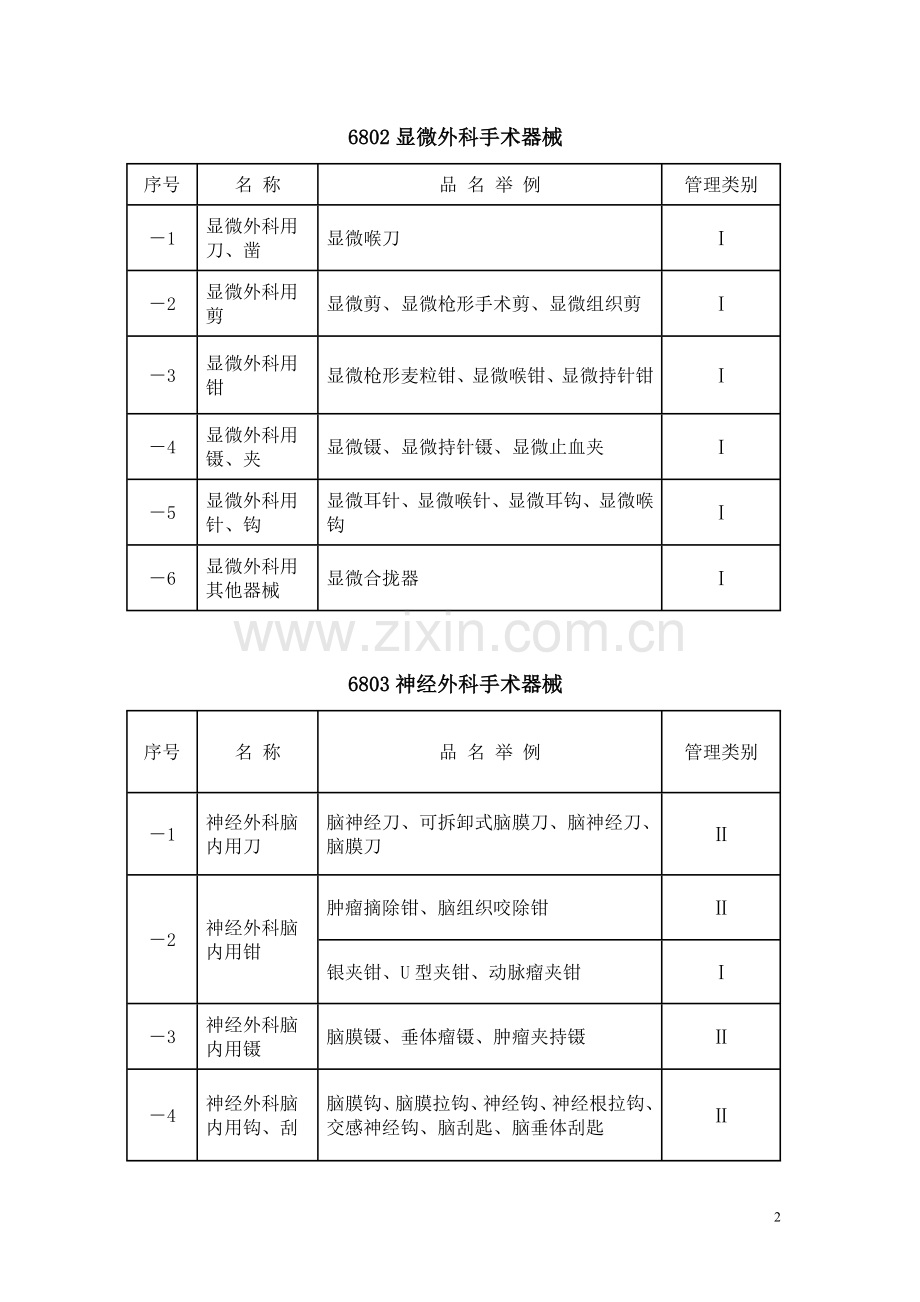 医疗产品分类目录.doc_第2页