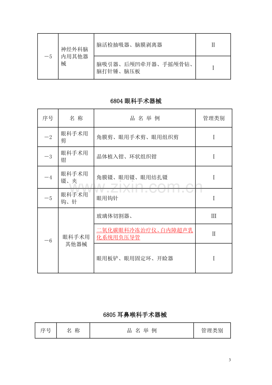 医疗产品分类目录.doc_第3页