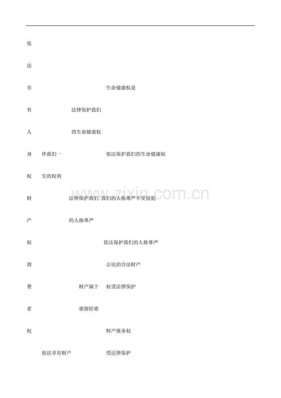 八年级政治上册-第四单元《-我们依法享有人身权、财产权、消费者权-》复习学案(无答案)鲁教版.doc_第3页