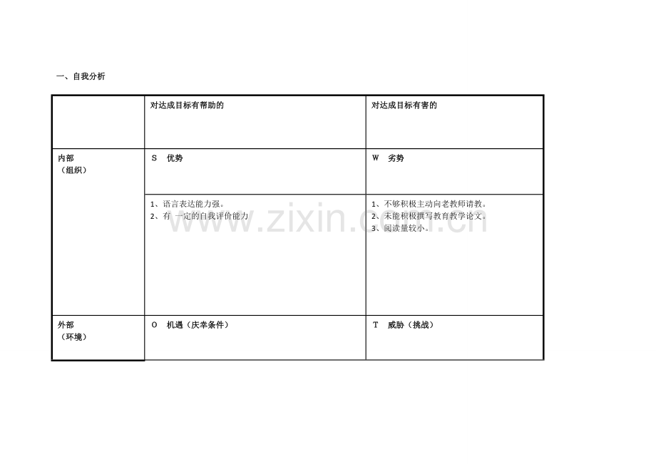 任务表单：个人自我诊断SWOT分析表（方翠琼）.doc_第1页