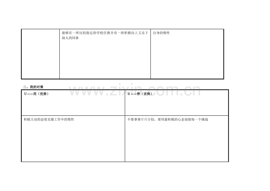 任务表单：个人自我诊断SWOT分析表（方翠琼）.doc_第2页