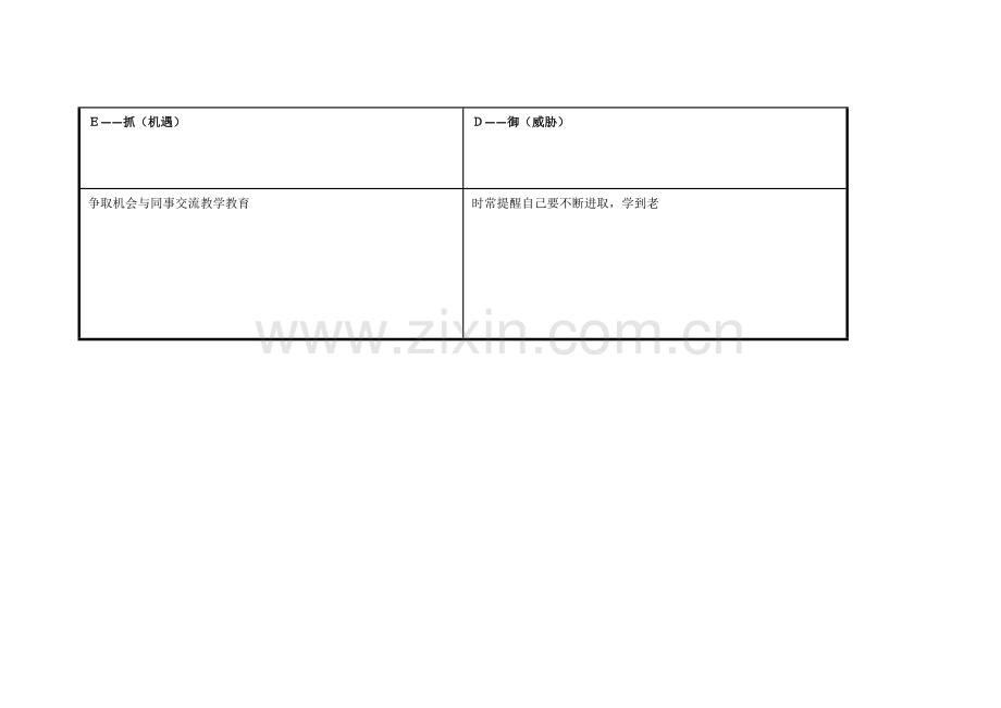 任务表单：个人自我诊断SWOT分析表（方翠琼）.doc_第3页