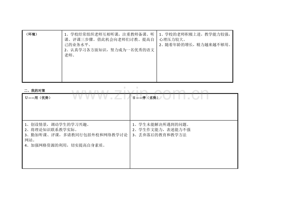 (l林雪玲)任务表单：个人自我诊断SWOT分析表.doc_第2页